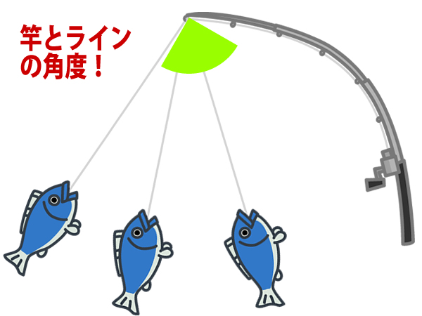 魚をバラス時の釣り竿と糸の角度について